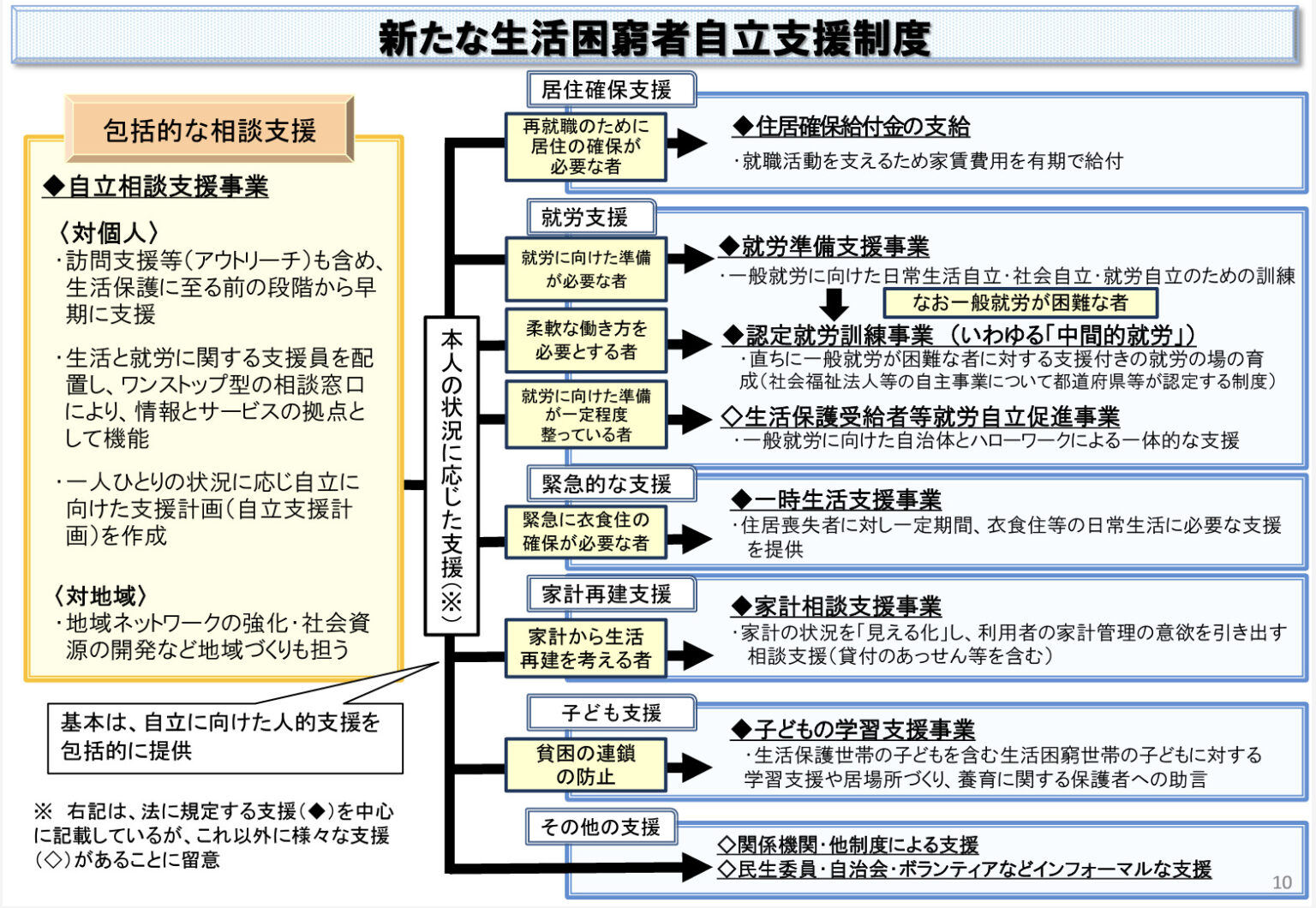 生活に困ったら、まずここに|自立相談支援窓口で何ができる?使い方ガイド – 居住支援に関する情報サイト